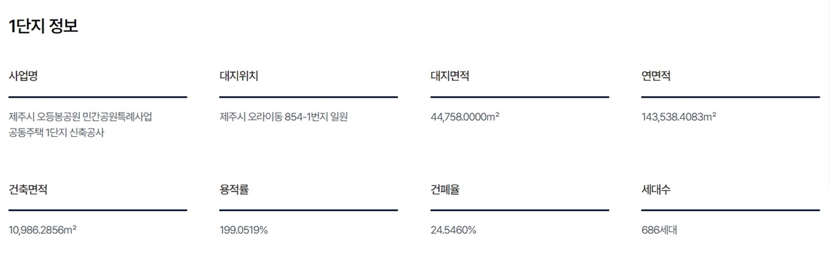 제주_위파크_모델하우스_개요2.jpg
